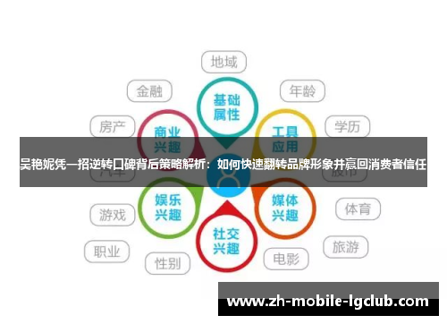 吴艳妮凭一招逆转口碑背后策略解析：如何快速翻转品牌形象并赢回消费者信任