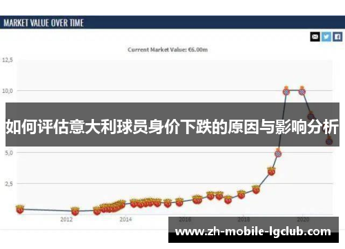 如何评估意大利球员身价下跌的原因与影响分析