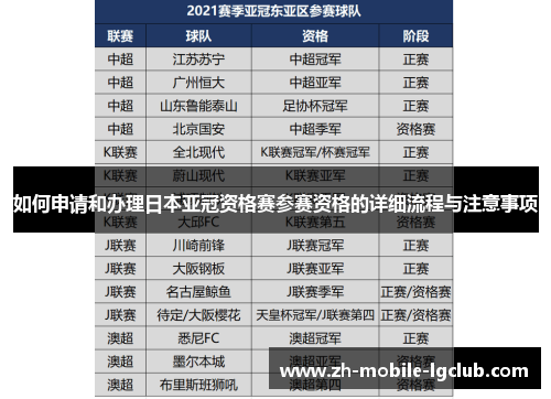 如何申请和办理日本亚冠资格赛参赛资格的详细流程与注意事项