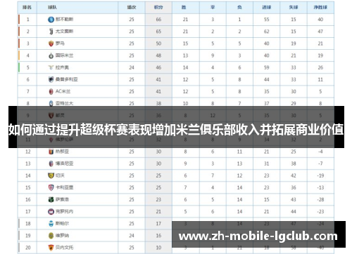 如何通过提升超级杯赛表现增加米兰俱乐部收入并拓展商业价值