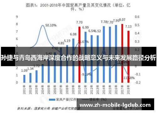 孙捷与青岛西海岸深度合作的战略意义与未来发展路径分析