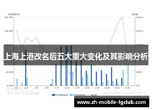 上海上港改名后五大重大变化及其影响分析