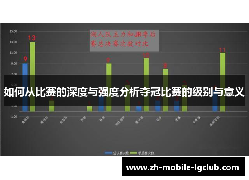如何从比赛的深度与强度分析夺冠比赛的级别与意义