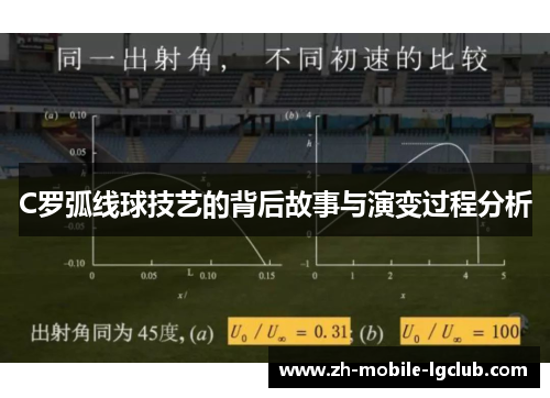 C罗弧线球技艺的背后故事与演变过程分析
