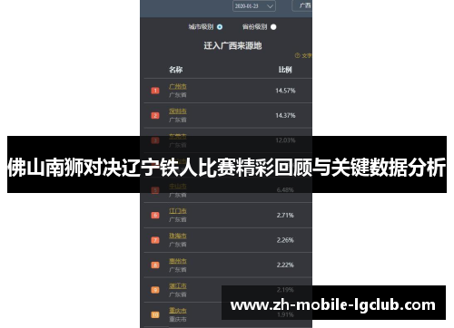 佛山南狮对决辽宁铁人比赛精彩回顾与关键数据分析