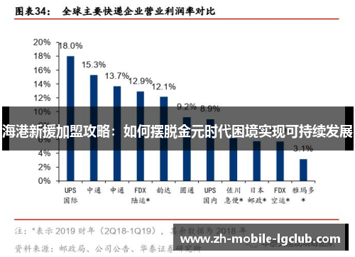 海港新援加盟攻略：如何摆脱金元时代困境实现可持续发展