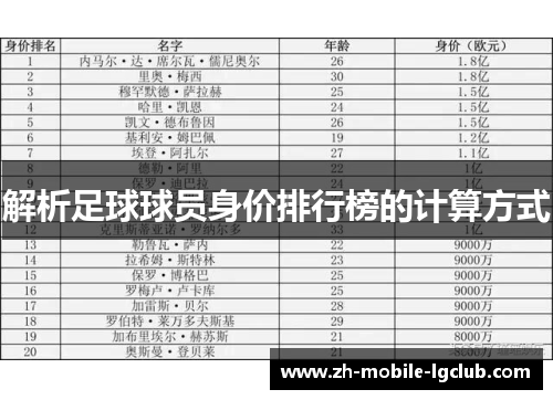 解析足球球员身价排行榜的计算方式