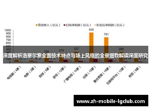 深度解析洛塞尔索全面技术特点与场上风格的全景细致解读深度研究