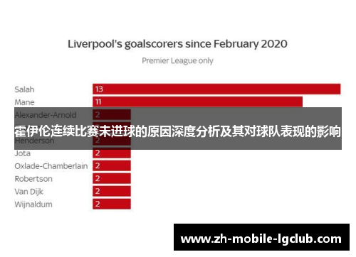 霍伊伦连续比赛未进球的原因深度分析及其对球队表现的影响