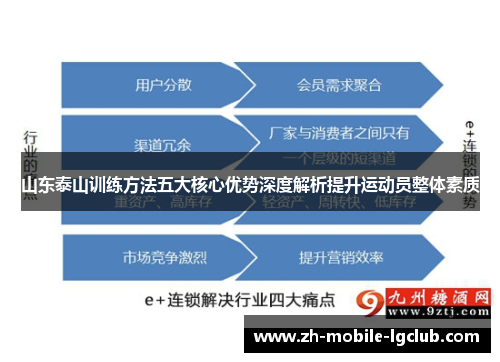 山东泰山训练方法五大核心优势深度解析提升运动员整体素质