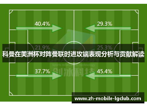 科曼在美洲杯对阵曼联时进攻端表现分析与贡献解读
