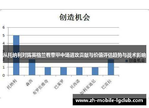 从托纳利对阵英格兰看意甲中场进攻贡献与价值评估趋势与战术影响